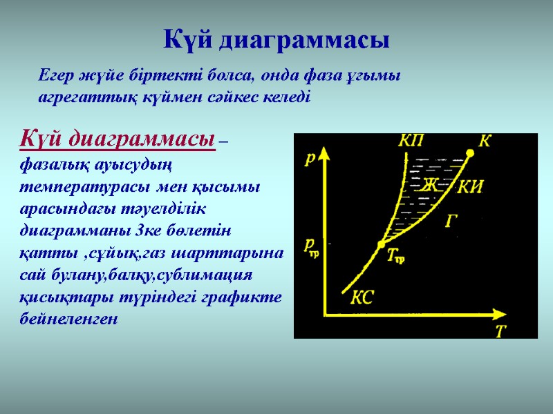 Егер жүйе біртекті болса, онда фаза ұғымы агрегаттық күймен сәйкес келеді Күй диаграммасы –